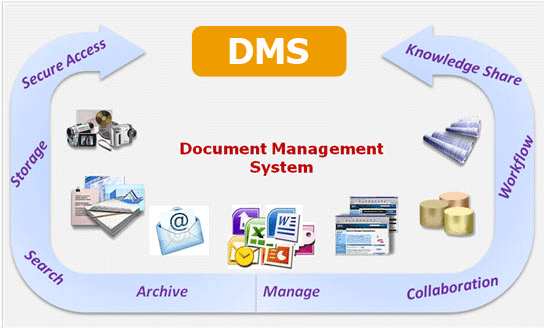 Document Management System 0485